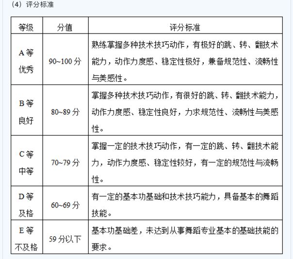 最新!这7省已公布2021年舞蹈类统考大纲 最新!这7省已公布2021年舞蹈类统考大纲