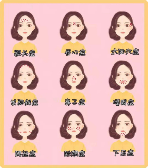 舞蹈生长痘痘怎么办？别慌，有救的！