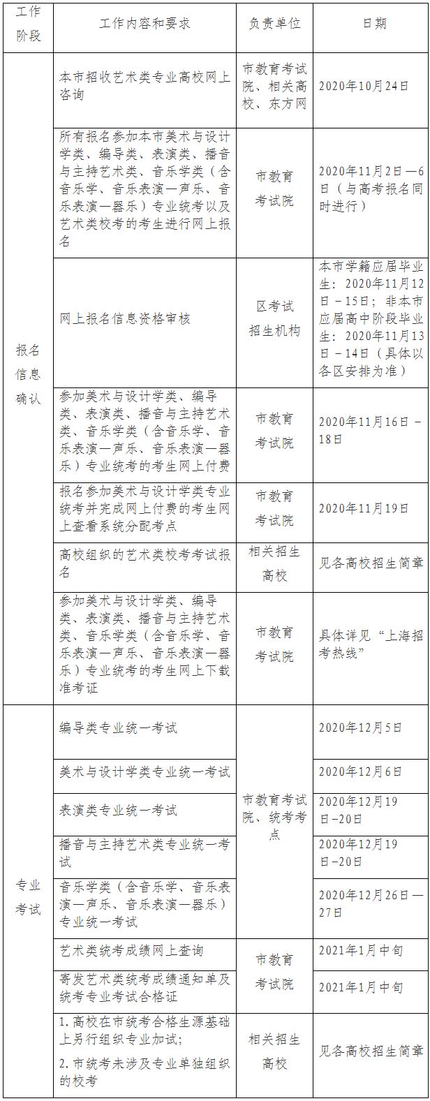 关于印发《2021年上海市普通高校艺术类专业报名考试实施办法》的通知（沪教考院高招〔2020〕26号）
