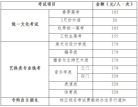 2021年上海市普通高校考试招生报名问答