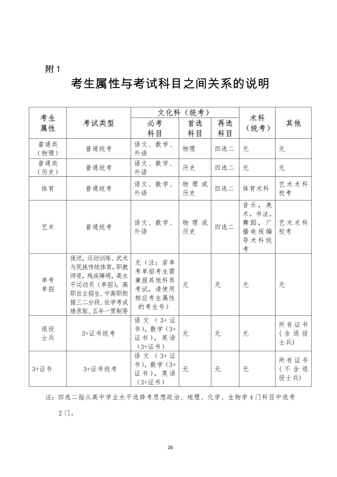 2021年广东省普通高校招生统一考试报名工作规定