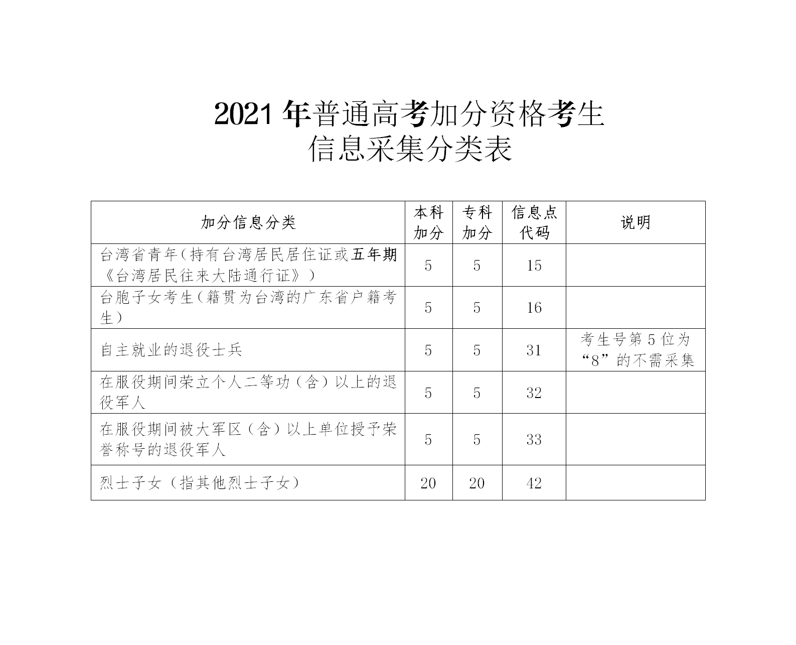 2021年广东省高考报名常见问答（二）