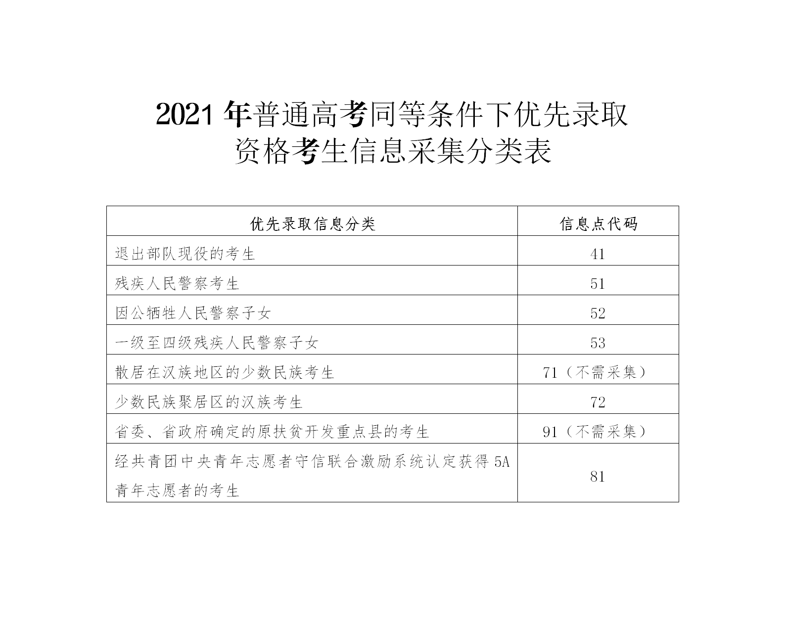 2021年广东省高考报名常见问答（二）