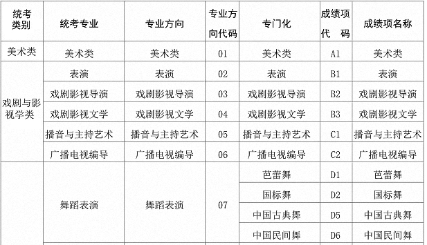 2021年辽宁省普通高等学校艺术类招生专业统考科目