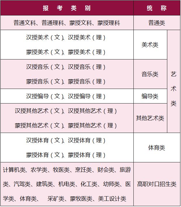 2021年内蒙古自治区普通高校招生报名信息采集办法