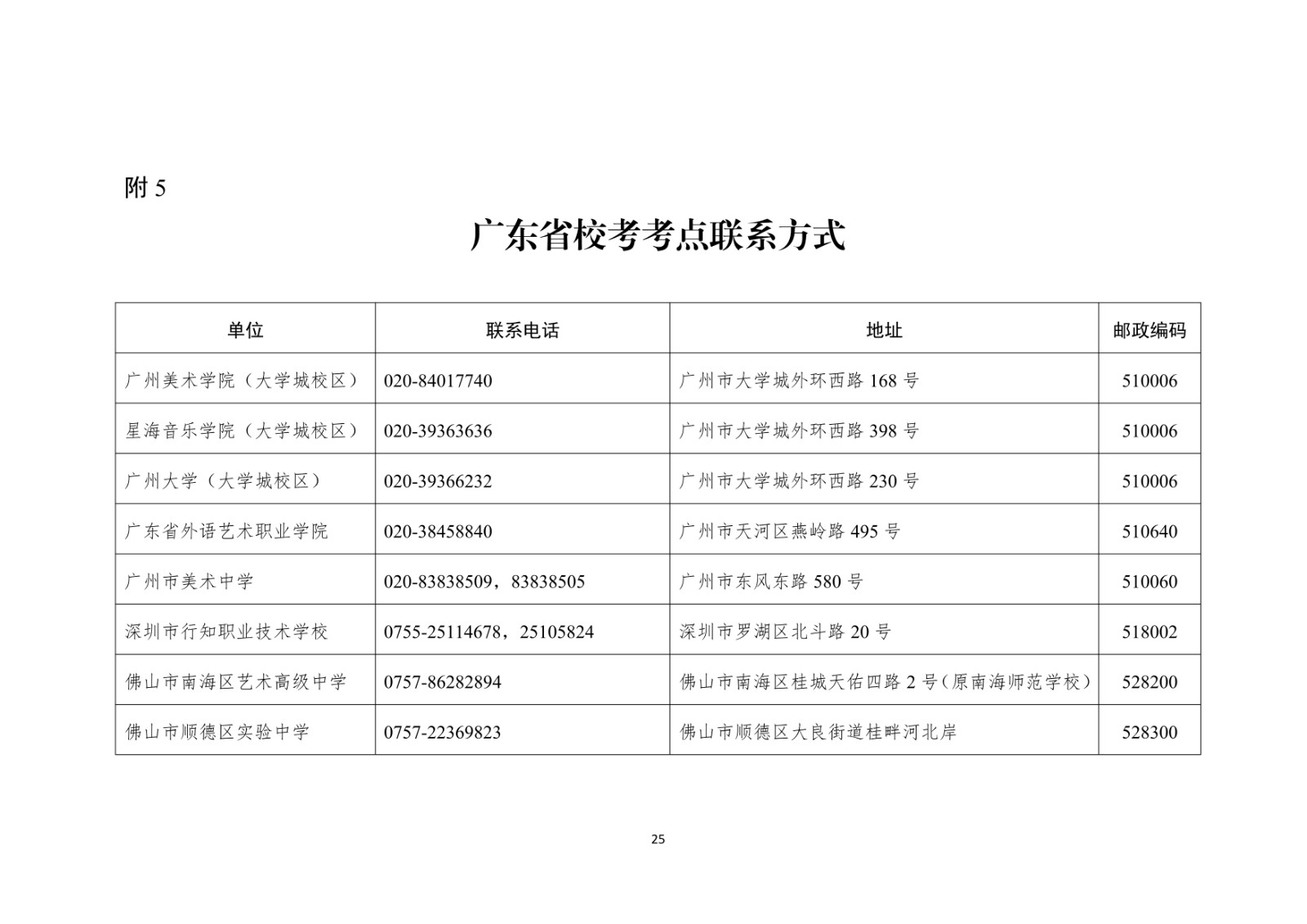 2021年广东省普通高校艺术类专业考试招生办法公布