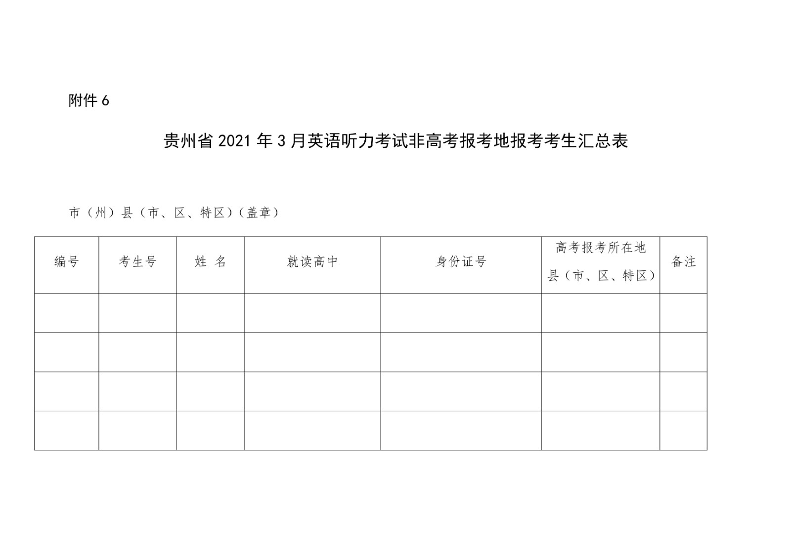 2021年贵州省普通高等学校考试招生报名工作