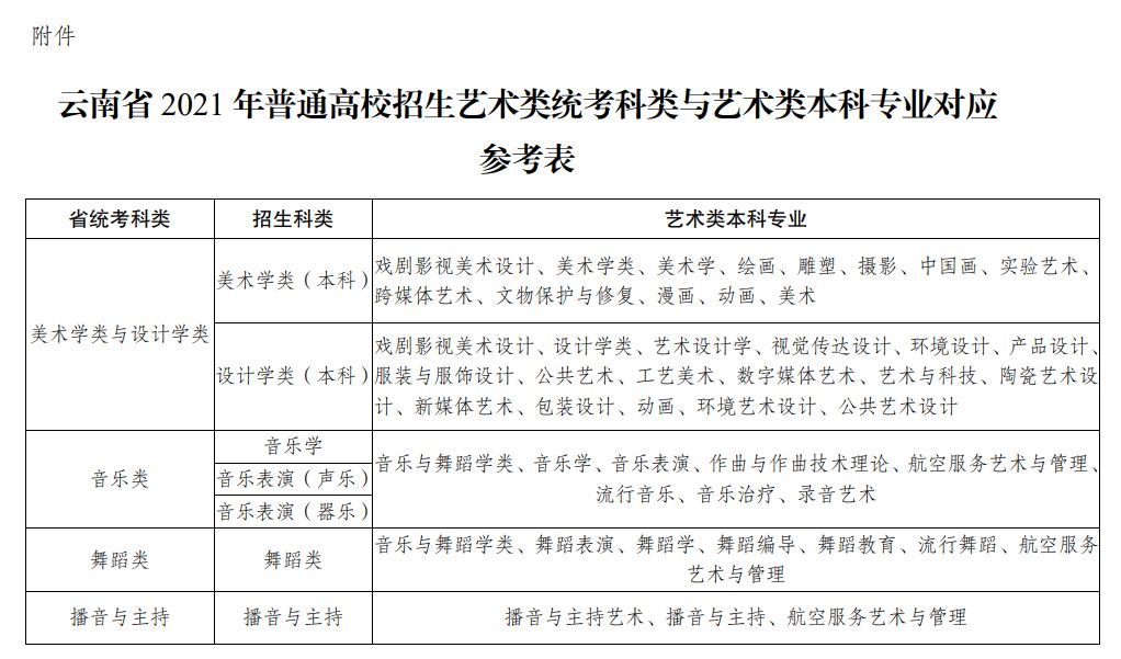 2021年云南省普通高校艺术类专业考试招生工作安排和要求