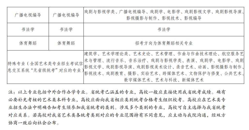 2021年云南省普通高校艺术类专业考试招生工作安排和要求