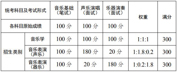 2021年云南省普通高校招生音乐类专业统一考试说明