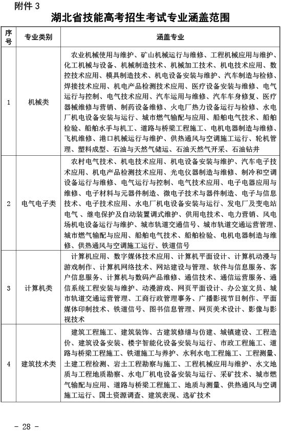 关于做好2021年湖北省普通高等学校招生考试报名工作的通知