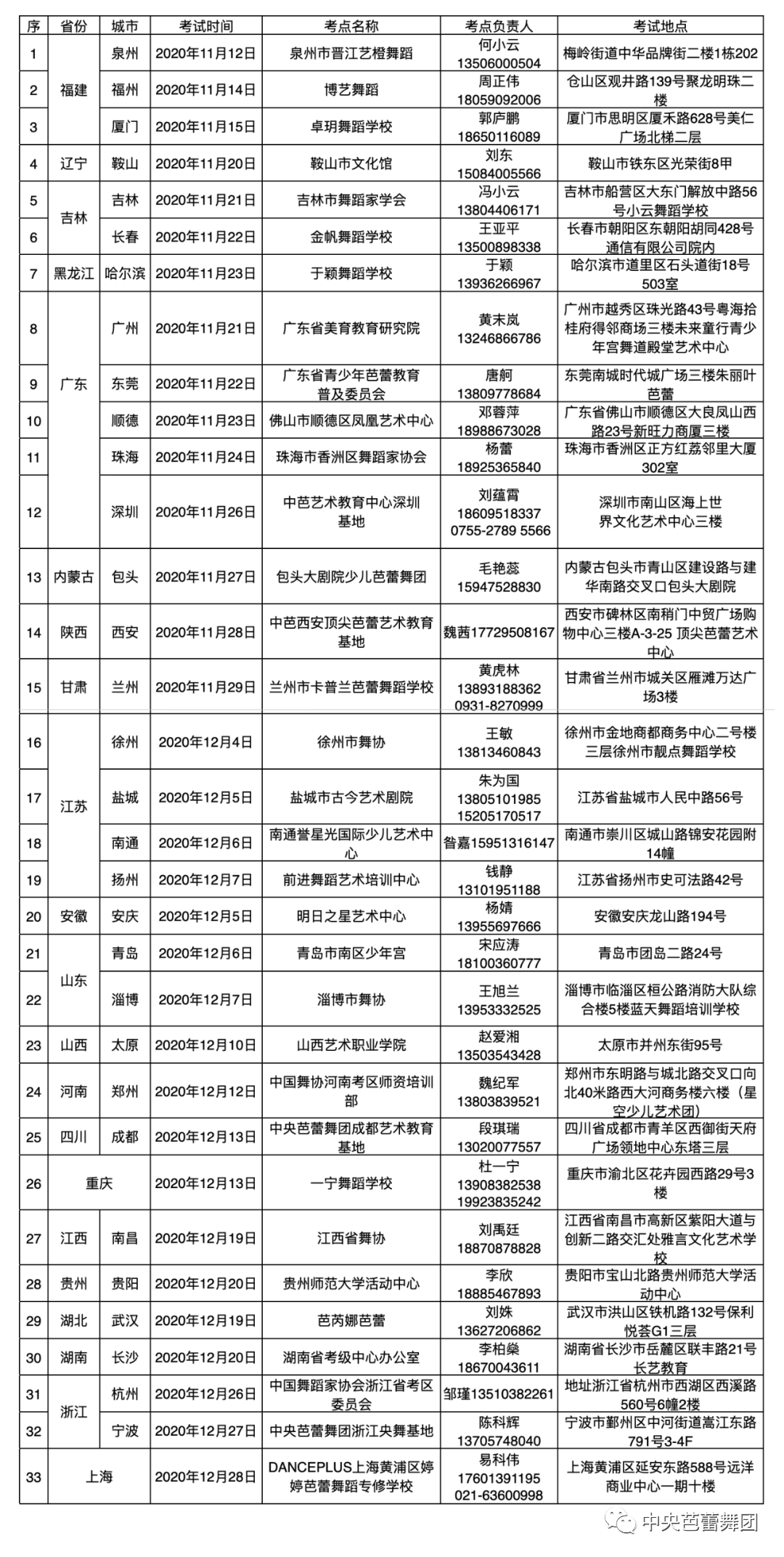 2021“中央芭蕾舞團(tuán)舞蹈學(xué)?！闭猩荚囃獾爻踉嚳键c(diǎn)