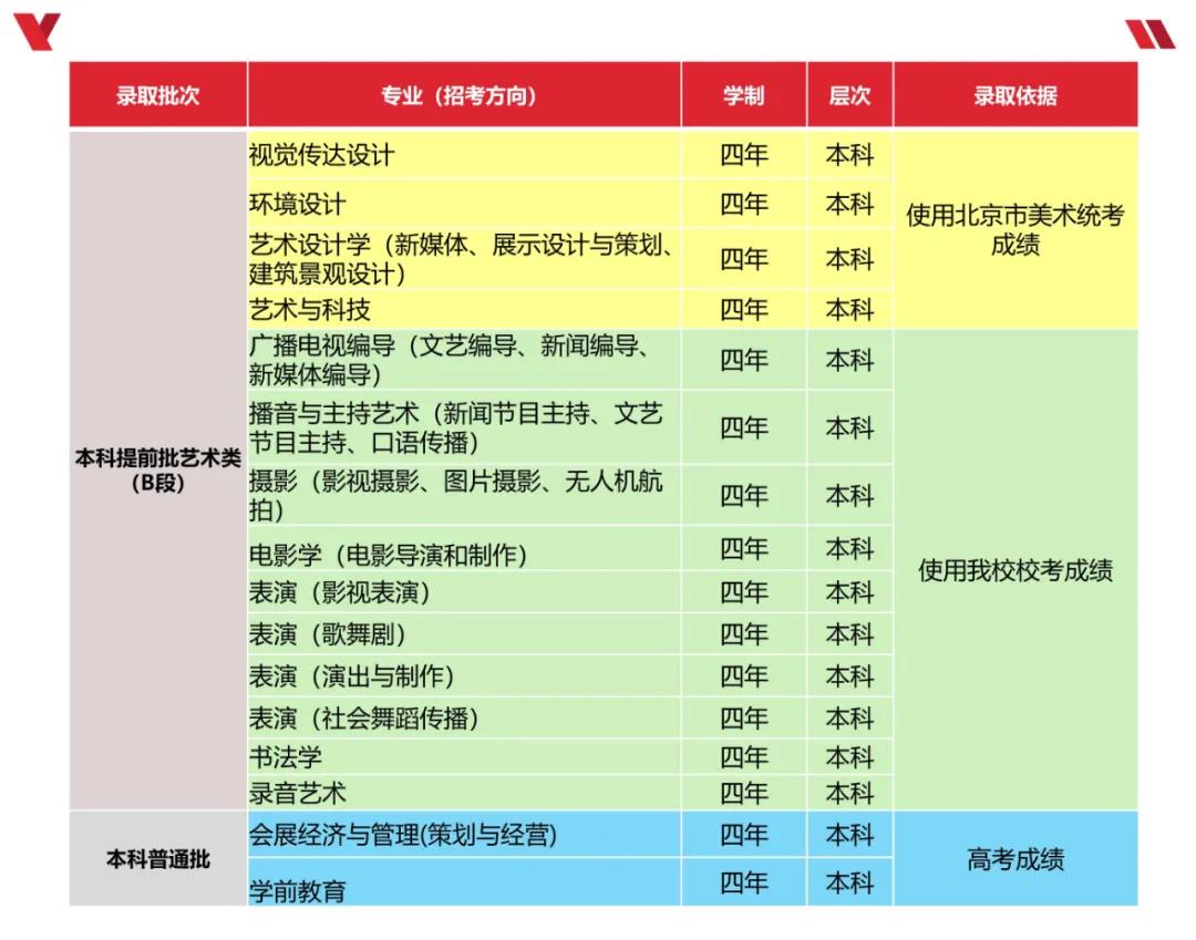 2021年首都师范大学科德学院北京市校考预报名11月10日开通