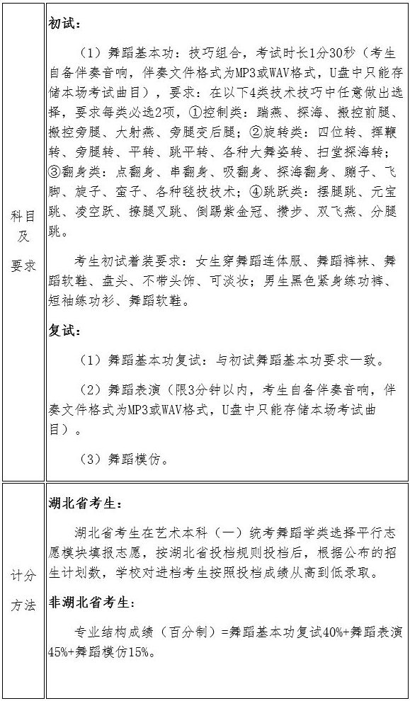 2021关于武汉音乐学院年普通本科新增舞蹈学专业招生的公告