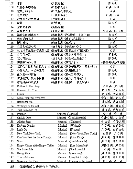 2021年湖南高校招生音乐类专业全省统考声乐考试规定曲目伴奏音频库