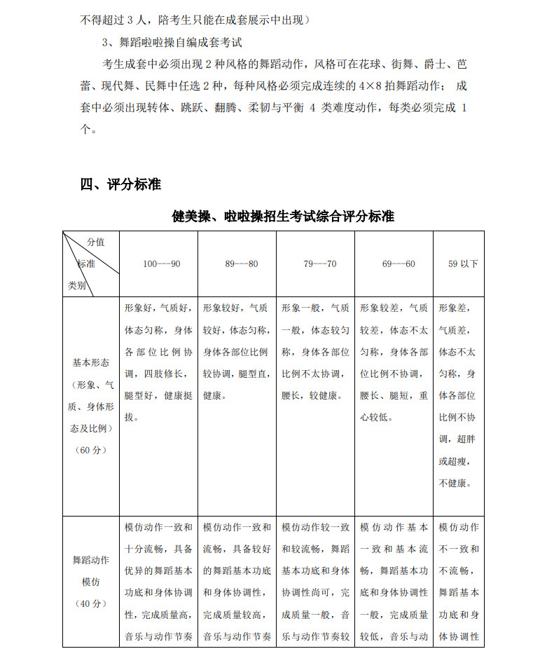2021年武汉体育学院艺术类校考专业考试方法与评分标准