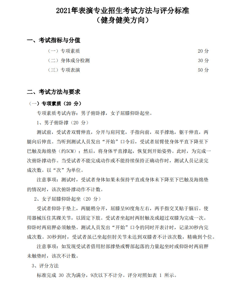 2021年武汉体育学院艺术类校考专业考试方法与评分标准