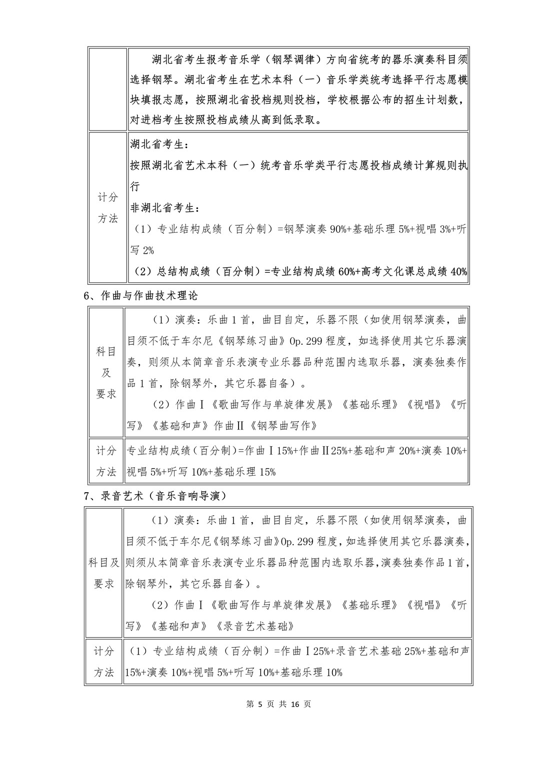 2021年武汉音乐学院普通本科招生专业考试内容