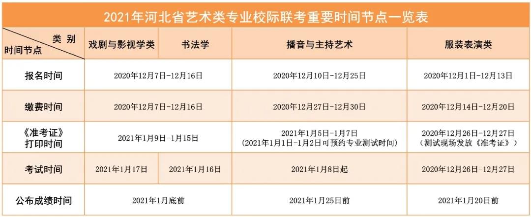 2021年河北省艺术统考和校际联考重要时间节点一览表