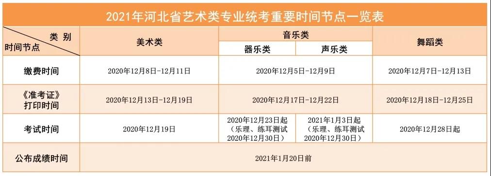 2021年河北省艺术统考和校际联考重要时间节点一览表