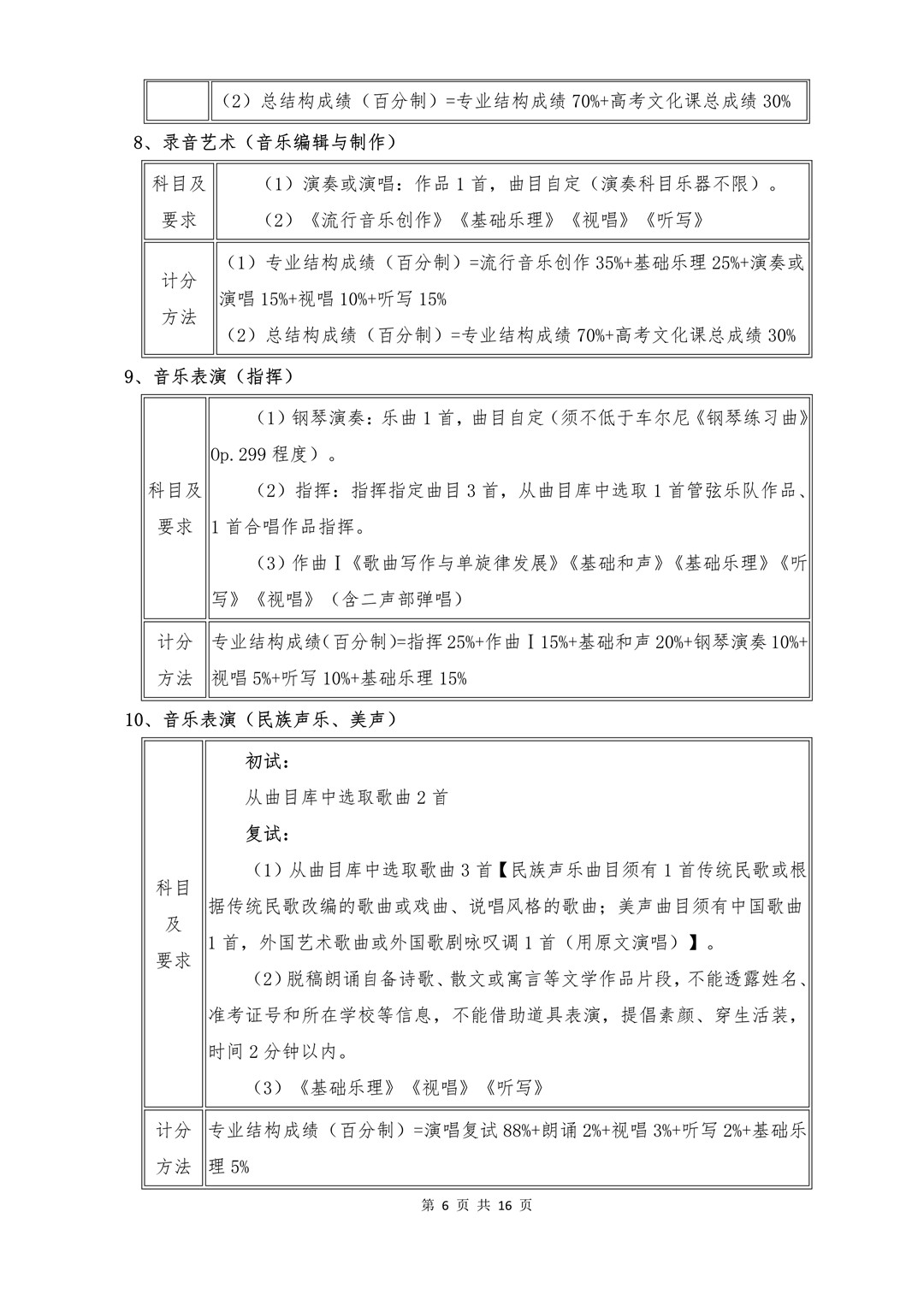 2021年武汉音乐学院普通本科招生专业考试内容