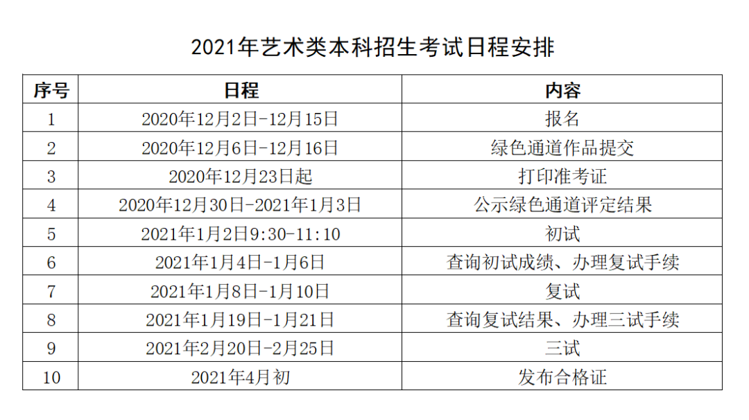 2021年中国传媒大学艺术类本科报考流程