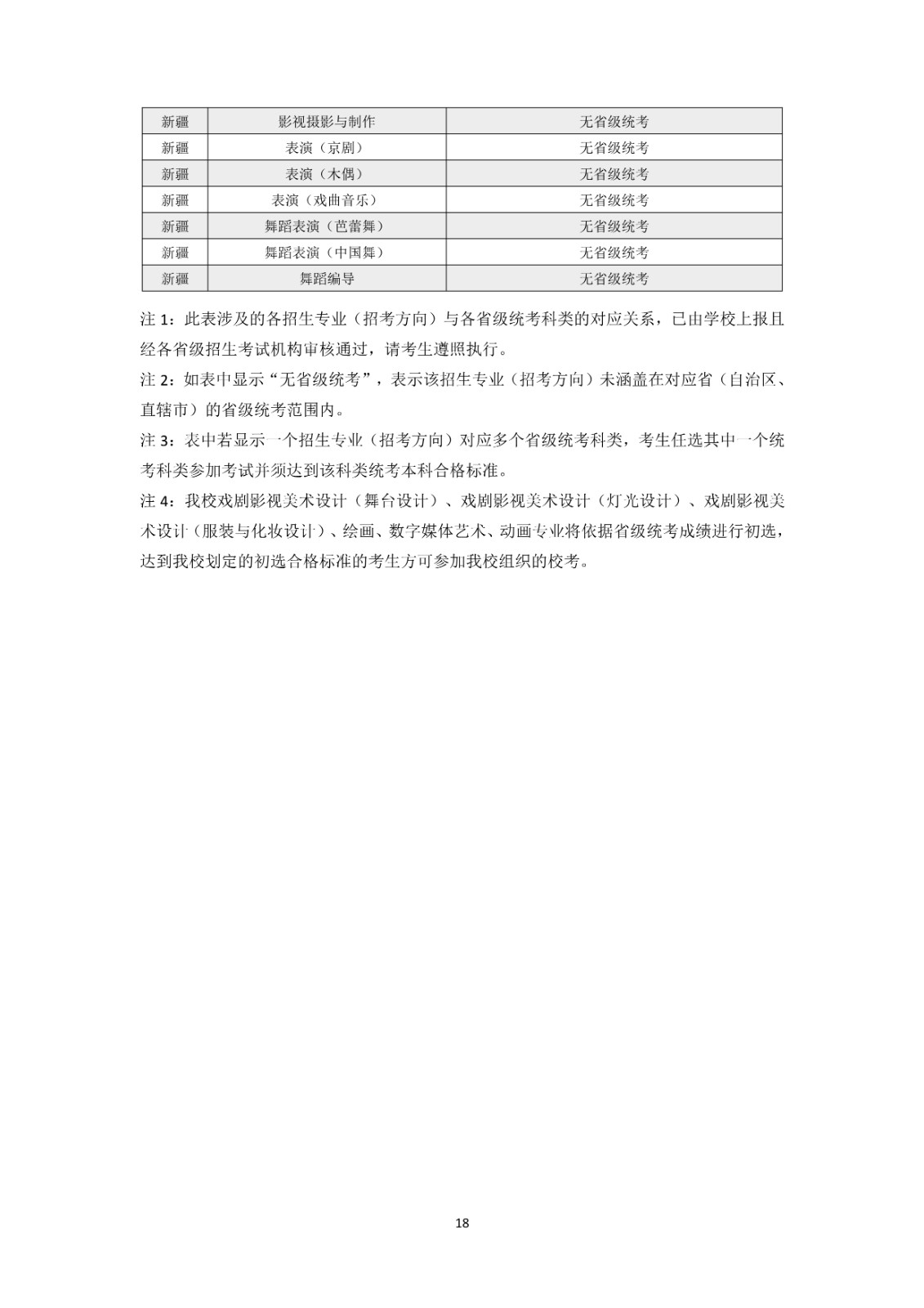 2021年上海戏剧学院本科招生专业考试公告