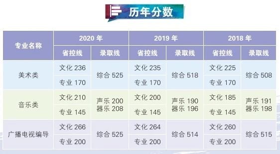 2021年南京晓庄学院艺术类专业招生简章