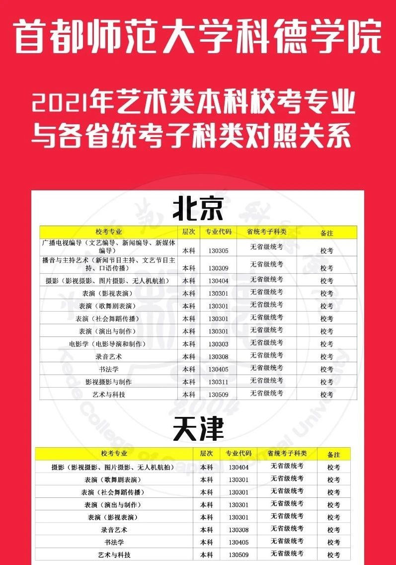 2021年首都师范大学科德学院艺术类本科校考专业与各省统考子科类对照关系