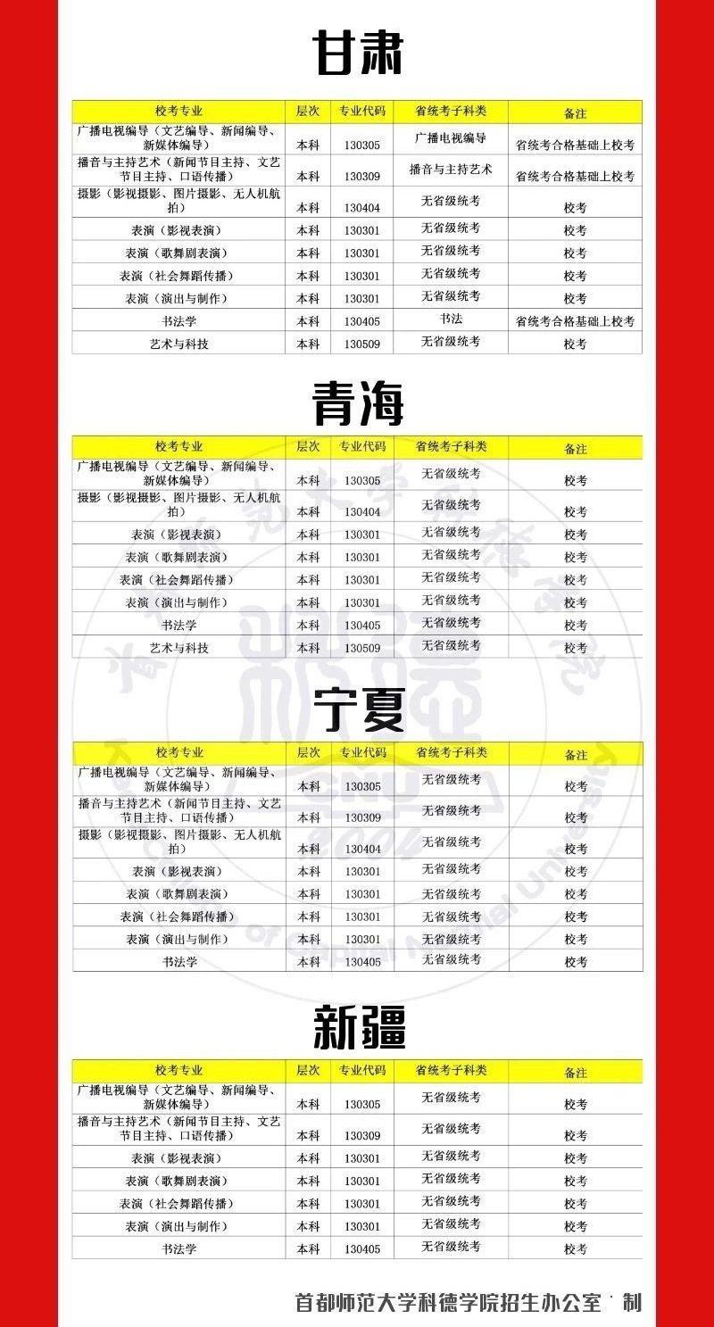 2021年首都師范大學(xué)科德學(xué)院藝術(shù)類(lèi)本科校考專(zhuān)業(yè)與各省統(tǒng)考子科類(lèi)對(duì)照關(guān)系