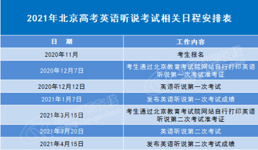 2021年北京高考英语听说考准考证开始打印! 2021年北京高考英语听说考准考证开始打印!