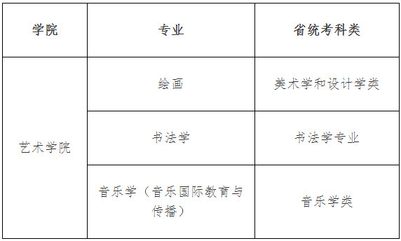 2021年北京语言大学艺术类招生专业省统考科类公告