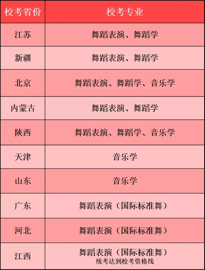 权威发布丨四川工商学院2021年艺术类校考专业招生简章