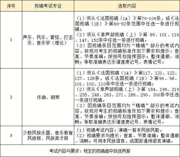 中央民族大學難考嗎？有哪些招生要求？近三年錄取分數(shù)是多少？