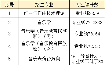 中央民族大學難考嗎？有哪些招生要求？近三年錄取分數(shù)是多少？