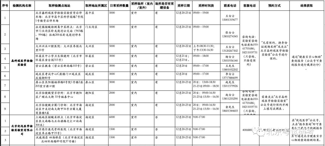 北京舞蹈学院2021年全国硕士研究生招生考试新冠肺炎病毒核酸检测公告