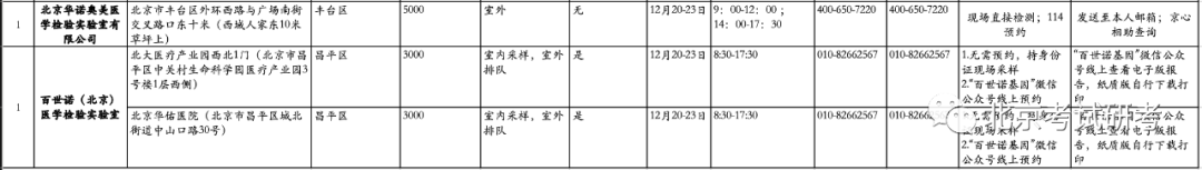 北京舞蹈学院2021年全国硕士研究生招生考试新冠肺炎病毒核酸检测公告