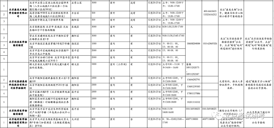 北京舞蹈学院2021年全国硕士研究生招生考试新冠肺炎病毒核酸检测公告