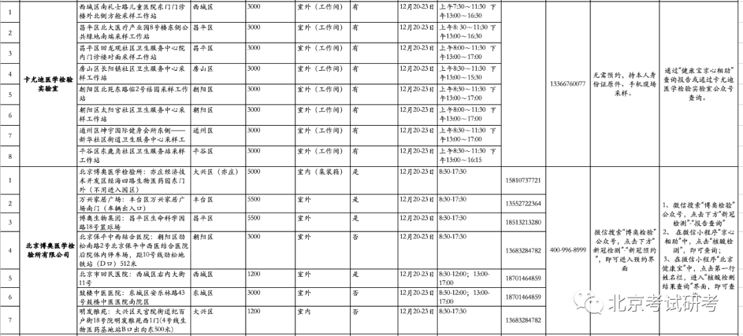 北京舞蹈学院2021年全国硕士研究生招生考试新冠肺炎病毒核酸检测公告
