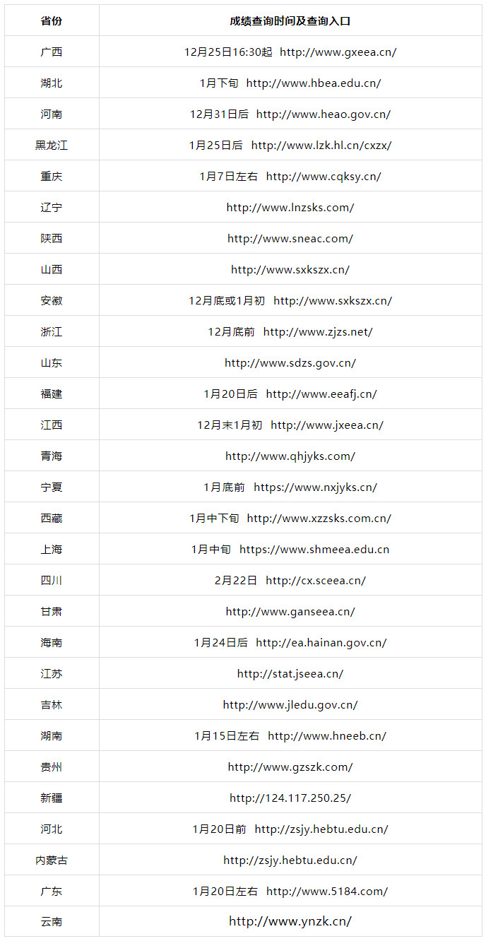 可以查分了！2021全国音乐统考成绩查询时间及网址汇总
