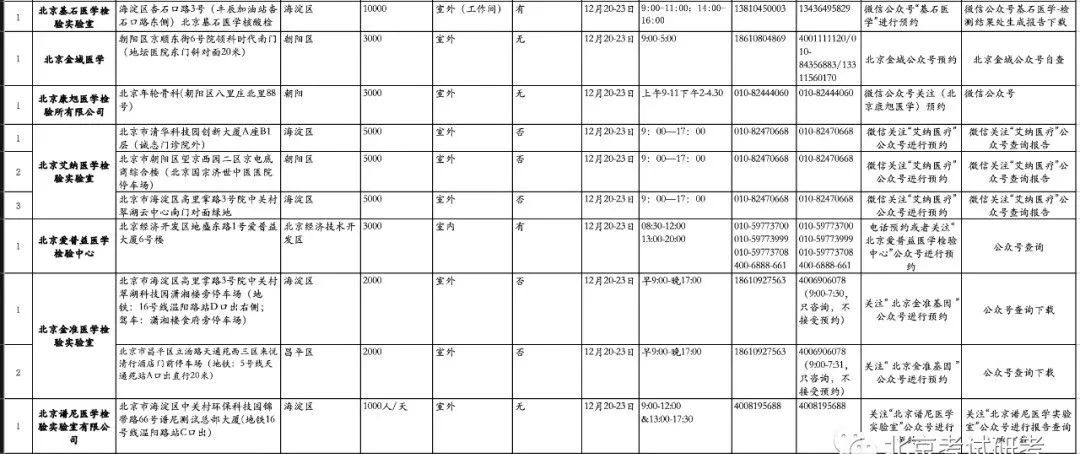 北京舞蹈学院2021年全国硕士研究生招生考试新冠肺炎病毒核酸检测公告