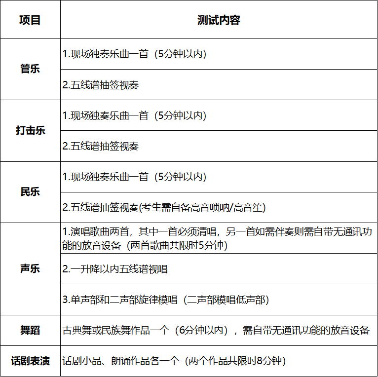 2021年上海交通大學高水平藝術團招生簡章