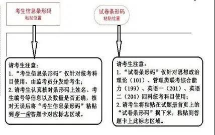 2021年考研初试答题书写规范出炉