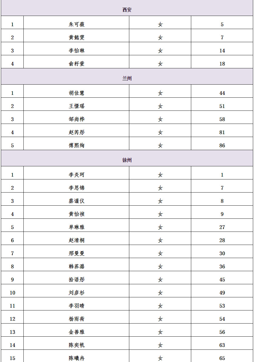 2021中央芭蕾舞團(tuán)舞蹈學(xué)校招生北京考試安排及外地部分考點(diǎn)復(fù)試名單