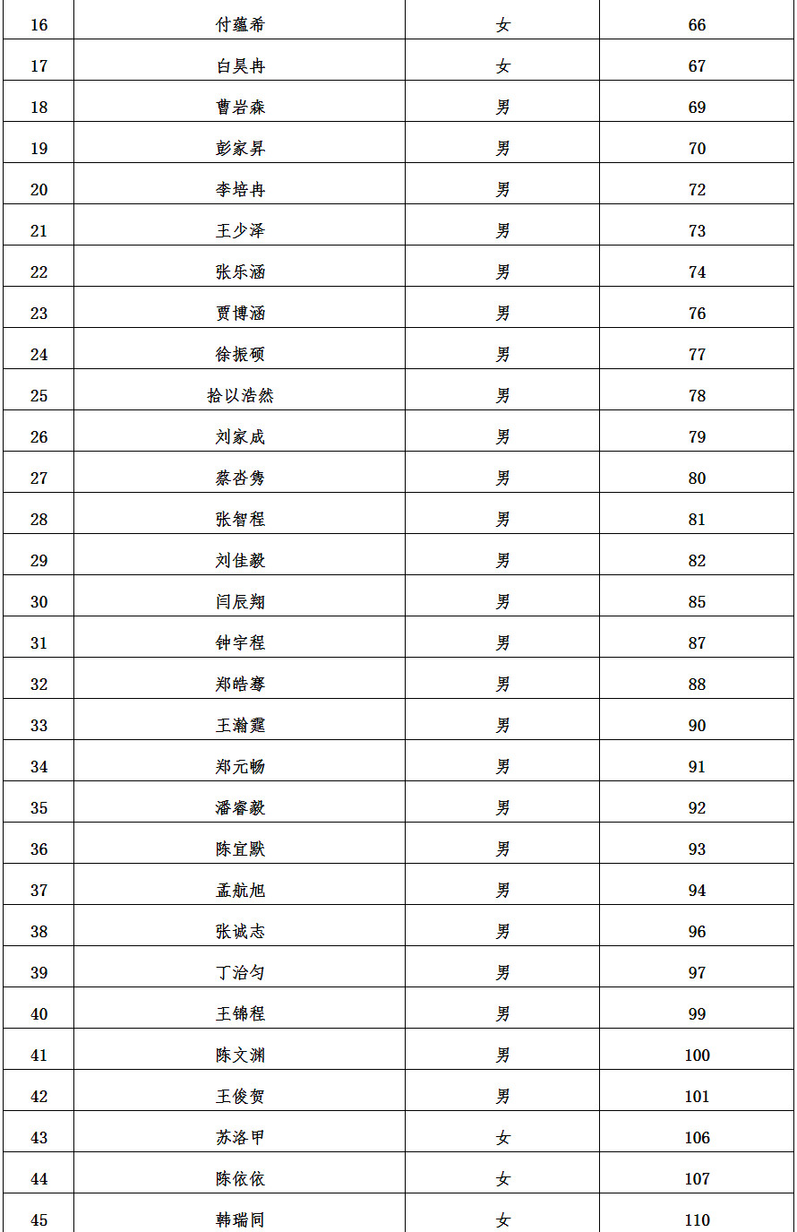 2021中央芭蕾舞團(tuán)舞蹈學(xué)校招生北京考試安排及外地部分考點(diǎn)復(fù)試名單