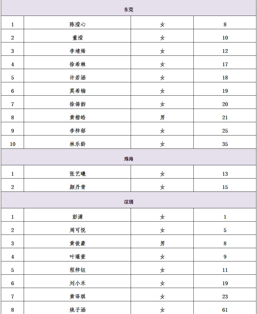 2021中央芭蕾舞團(tuán)舞蹈學(xué)校招生北京考試安排及外地部分考點(diǎn)復(fù)試名單