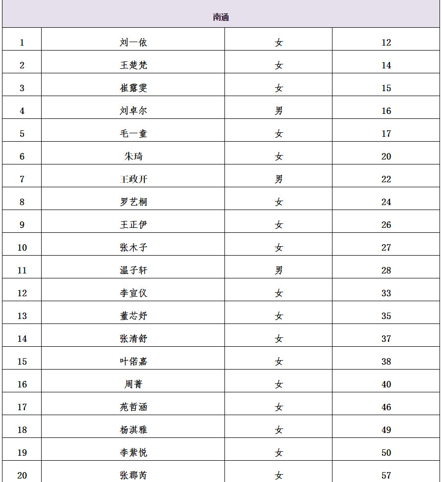 2021中央芭蕾舞團(tuán)舞蹈學(xué)校招生北京考試安排及外地部分考點(diǎn)復(fù)試名單