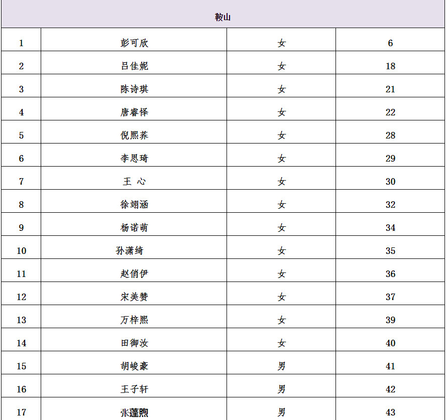 2021中央芭蕾舞團(tuán)舞蹈學(xué)校招生北京考試安排及外地部分考點(diǎn)復(fù)試名單