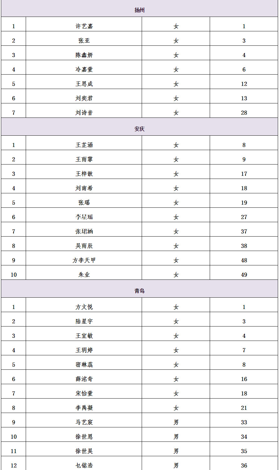 2021中央芭蕾舞團(tuán)舞蹈學(xué)校招生北京考試安排及外地部分考點(diǎn)復(fù)試名單