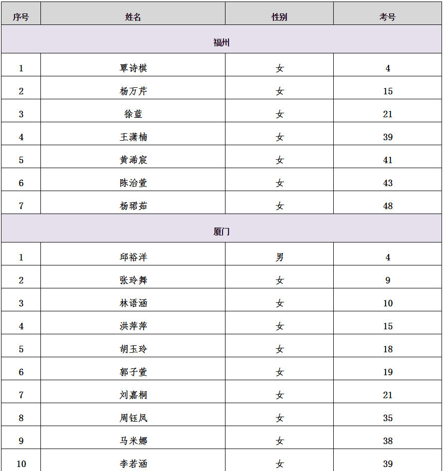 2021中央芭蕾舞團(tuán)舞蹈學(xué)校招生北京考試安排及外地部分考點(diǎn)復(fù)試名單